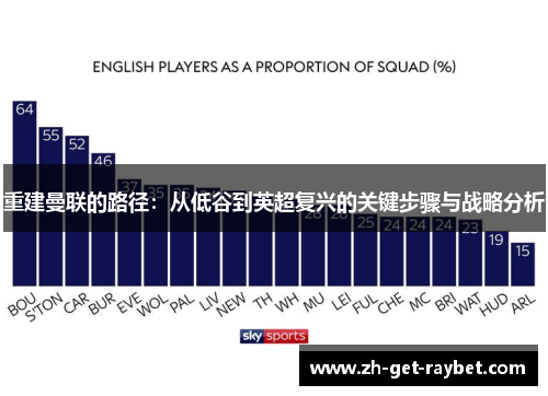重建曼联的路径：从低谷到英超复兴的关键步骤与战略分析