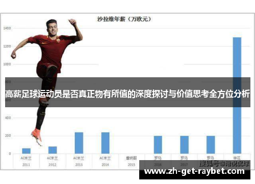 高薪足球运动员是否真正物有所值的深度探讨与价值思考全方位分析 高薪足球运动员是否真正物有所值的深度探讨与价值思考全方位分析