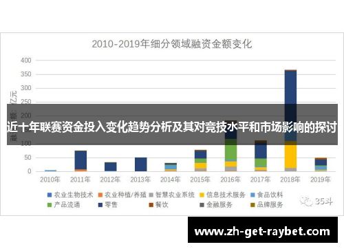 近十年联赛资金投入变化趋势分析及其对竞技水平和市场影响的探讨