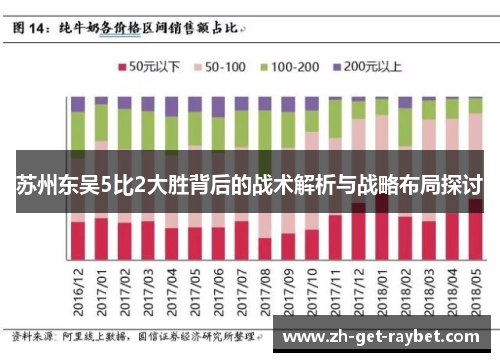 苏州东吴5比2大胜背后的战术解析与战略布局探讨 苏州东吴5比2大胜背后的战术解析与战略布局探讨
