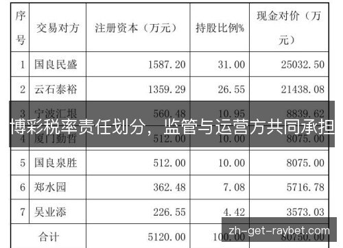 博彩税率责任划分,监管与运营方共同承担 博彩税率责任划分,监管与运营方共同承担